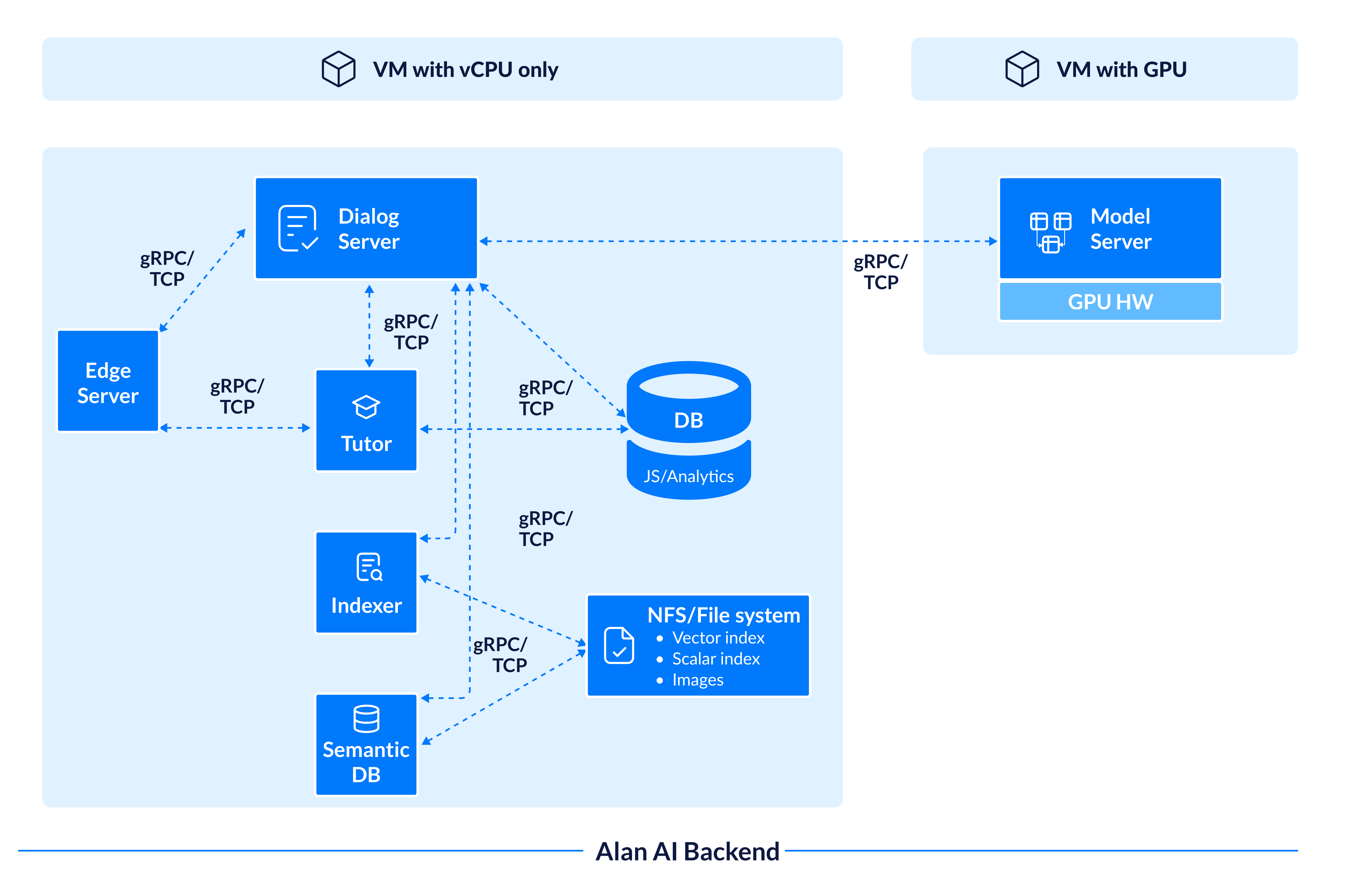 ../../../_images/config-deployment-separate.png